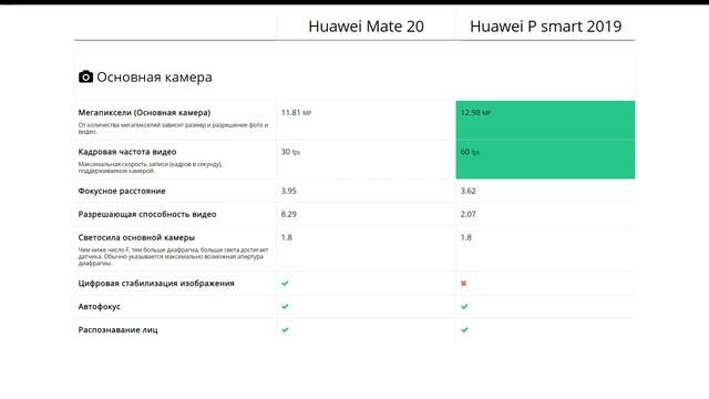 Huawei Mate 20 или Huawei P smart 2019 - что лучше? смотреть онлайн