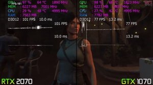 СРАВНЕНИЕ GTX 1070 VS RTX 2070 - СТАРИЧОК ЕЩЕ МОЖЕТ!