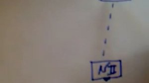 Налёт на рой