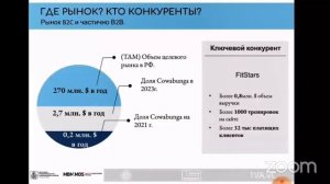 Финал акселератора MBM.MOS.RU (II поток)