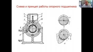 Паровые турбины. Опорные подшипники