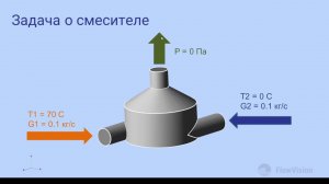 FlowVision - Быстрый старт - обучающее видео. Часть 1 - ПреПроцессинг.