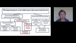 Реабилитация при заболеваниях сердечно-сосудистой системы (ССС).mp4