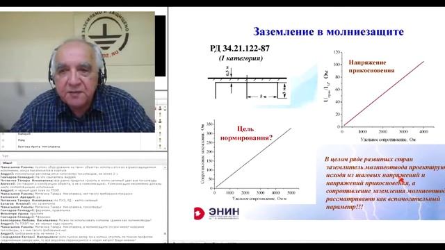 Вебинар Заземление и молниезащита вопросы и проблемы нормативной документации Э.М. Базелян