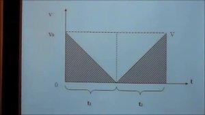 ЕГЭ. Физика. 2015. Задача о стреле.