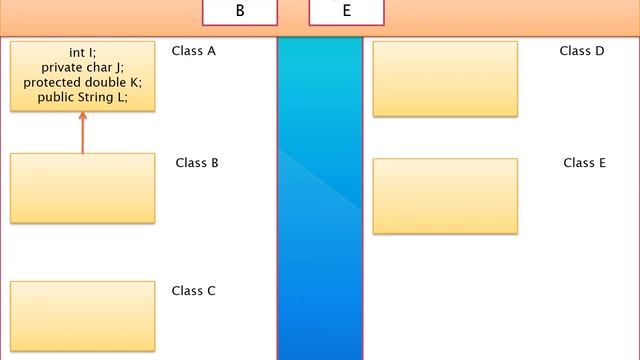 Java methods /Java Functions Part 2
