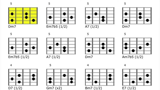 Alone Together - Guitar Chord Tones Workout. Strings 123, 234, 345, 456. смотреть онлайн