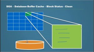 Database Tutorial 76 - SGA Database Buffer Part 5  - Oracle DBA Tutorial