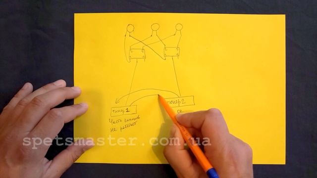 спутниковая антенна | почему не работает | как отремонтировать смотреть онлайн