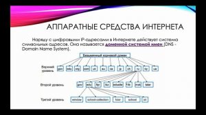 Организация глобальных сетей сетей