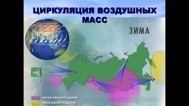 факторы определяющие климат россии презентация