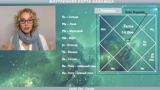 "НАВАМША. Наш внутренний Мир. Наш внутренний Партнер..Джйотиш... Ведична Астрологія."