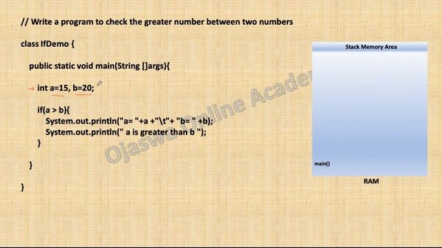 if-else Condition: Write a java program to check the greater number between two numbers. смотреть онлайн