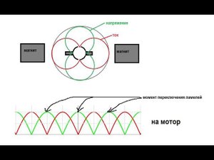 Питание импульсным постоянным током.