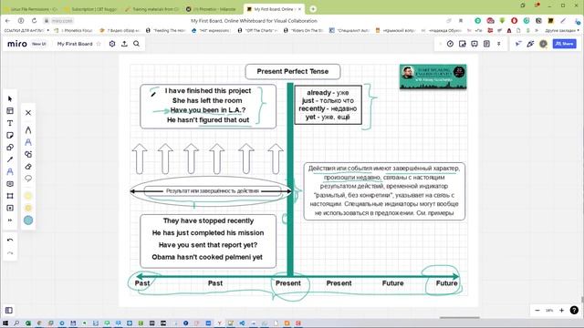 Present Perfect Tense Временная шкала и область применения смотреть онлайн