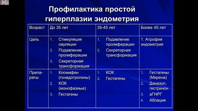 Гинекология № 7 