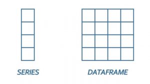 Data Analysis With Python: Video 6 - Series and DataFrame Introduction