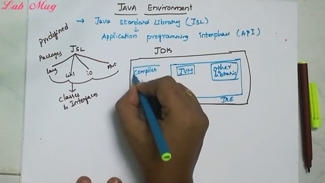 Java Environment || 7 || JAVA COURSE In Telugu