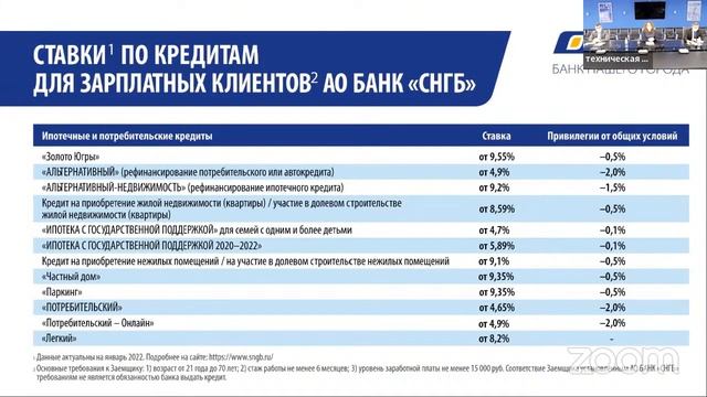 Презентация банковских продуктов и услуг АО«Сургутнефтегазбанк»