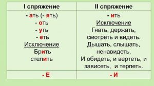 Видеоурок: Безударные личные окончания глаголов в настоящем и будущем времени