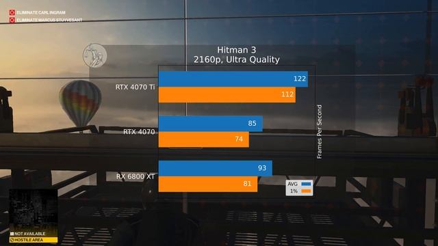 RTX 4070 vs RX 6800 XT vs RTX 4070 Ti in 10 Gaming Benchmarks смотреть онлайн