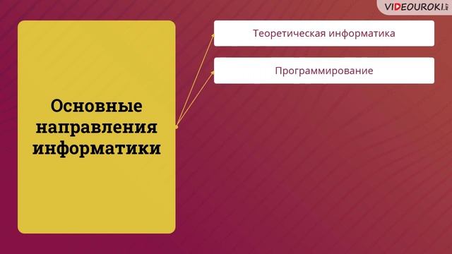 04. Информатика – наука настоящего и будущего смотреть онлайн