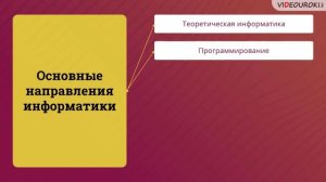 04. Информатика – наука настоящего и будущего