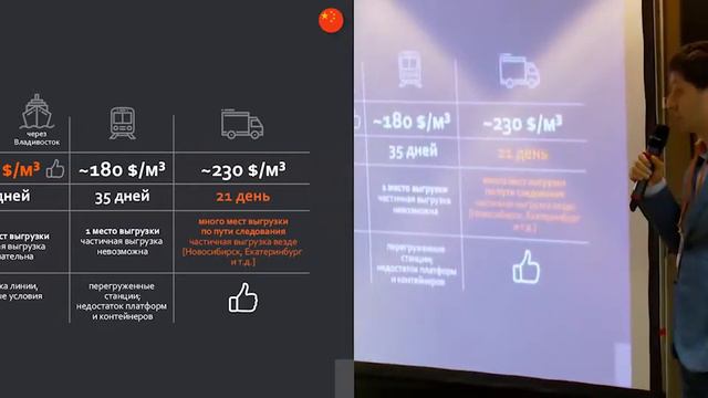 Сборные АВТО перевозки из Китая