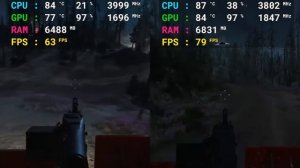 i7 9750H,1650 Vs i5 9300H,1660Ti   Gaming Test