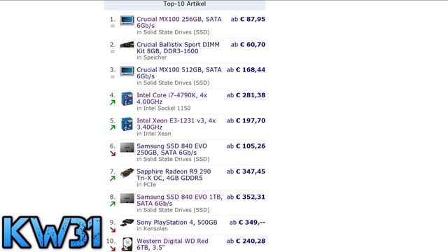 Sony PS4 vs. Xbox One | Samsung oder Crucial | A8 7600 Power CPU - TECHTREND #11 KW31 смотреть онлайн