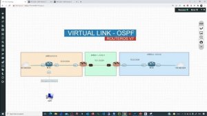 Virtual Link OSPF - Mikrotik RouterOs 7