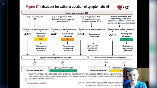 Введение пациентов с фибрилляцией предсердий. Обзор рекомендаций ESC 2020 смотреть онлайн