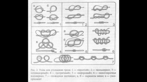 Таблицы узлов на все случаи в жизни.

Сохрани, может пригодится 📌