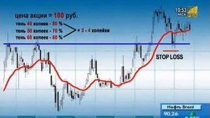Как определить оптимальную величину стоп лосса при торговле на бирже