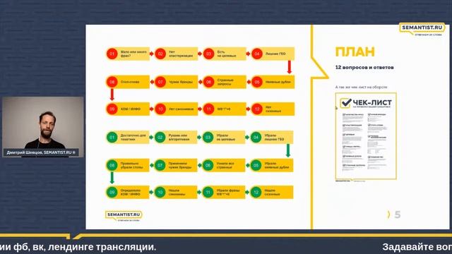 Дружим SEO и PPC на одном проекте и как понять, что у вас плохое ядро оценка КП на SEO смотреть онлайн