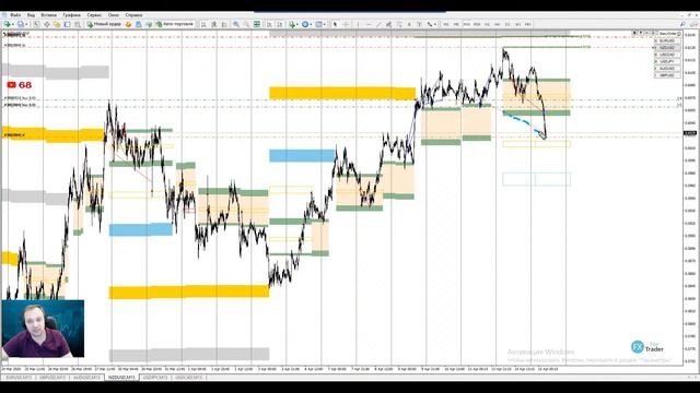 Аналитический обзор рынка форекс от Евгения Каташева на 15.04.2020 смотреть онлайн