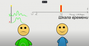Ученым удалось отправить сообщение в прошлое на 8 наносекунд.