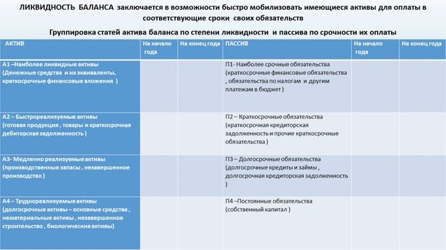 Аудит финансового положения предприятия