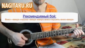 Напитки покрепче - Звери - Аккорды в Em и разбор