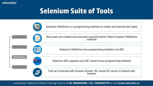 Selenium IDE Tutorial for Beginners | What Is Selenium IDE | Selenium Tutorial | Edureka