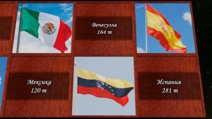 Золотой Запас Разных Стран | Сравнение