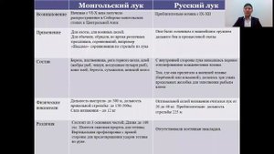 Исследование влияния древнего монгольского лука на развитие луков Саха, русских, китайцев и корейце