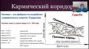 Дмитрий Маковей Снимаем оковы агрессии и латаем дыры в ауре! #ВсеГраниВселенной