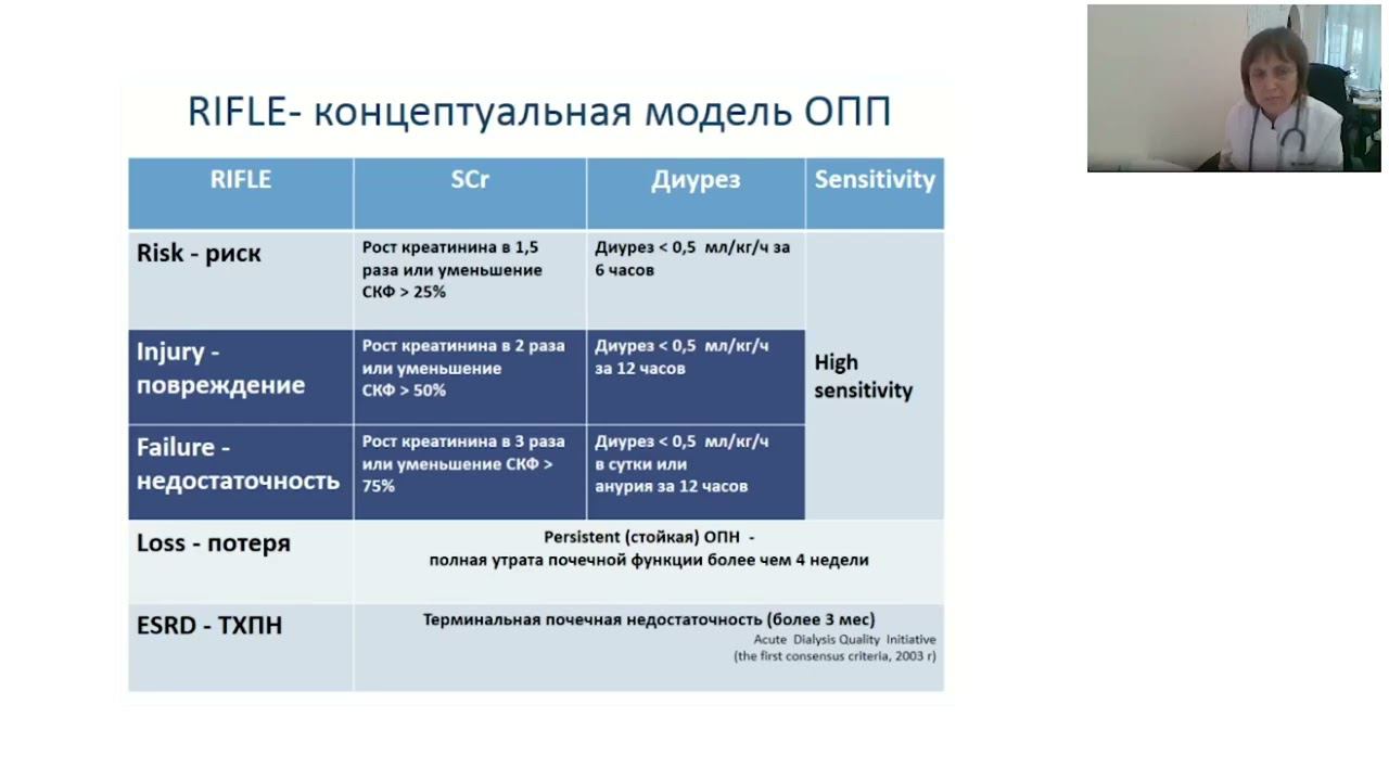 Острое почечное повреждение. Доцент, к.м.н. Генералова Г.А.