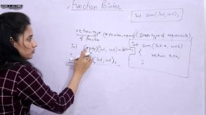 C_101 Function Pointers in C | Pointer to Function | C Programming Tutorials