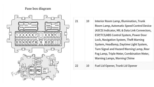 Fuse Layout Nissan 350Z 2003-2008 смотреть онлайн