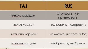 Самоучитель таджикского языка. Список наиболее употребительных составных именных глаголов