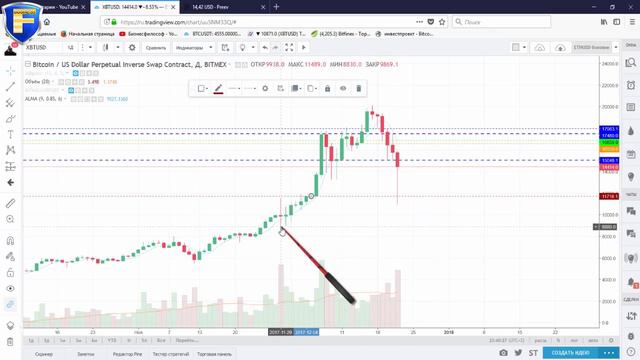 Это тренд или трындец? смотреть онлайн