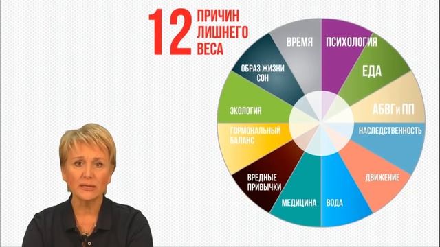 Ольга Бутакова «Стройный» Новый Год смотреть онлайн