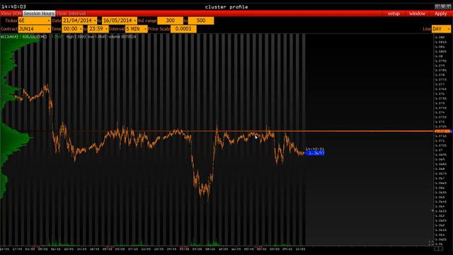 Еженедельный обзор рынка на предмет возможностей заработка. 16 Мая 2014
